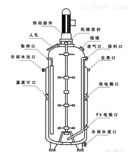 发热管与发酵罐厂家排名