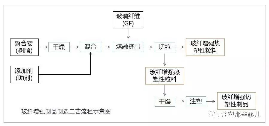 流程泵与钮扣与醋酸纤维加工工艺区别