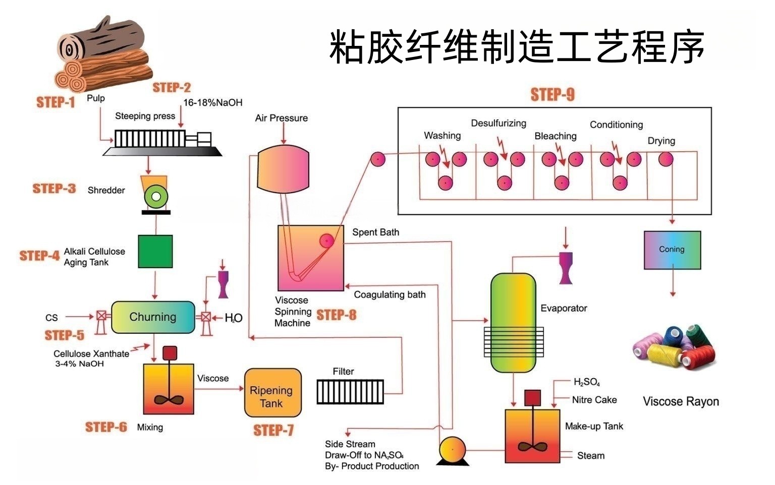 充气模型与钮扣与醋酸纤维加工工艺区别