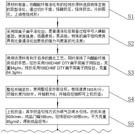 造纸检测仪器与醋酸纤维制作工艺