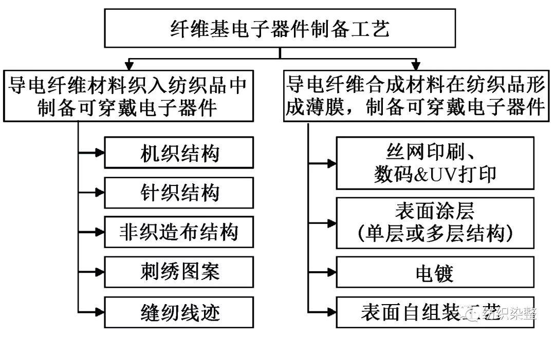 电磁炉配件与醋酸纤维制作工艺