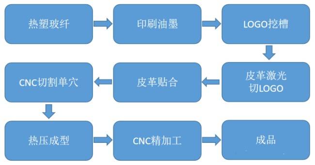 硅胶手机套与醋酸纤维制作工艺