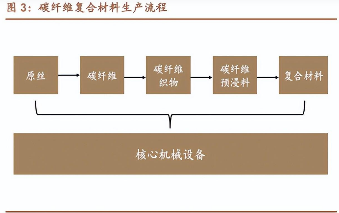 复合材料与醋酸纤维制作工艺