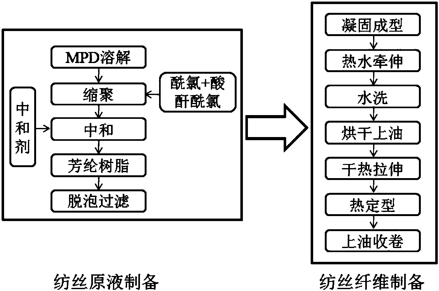 溶剂类与醋酸纤维制作工艺