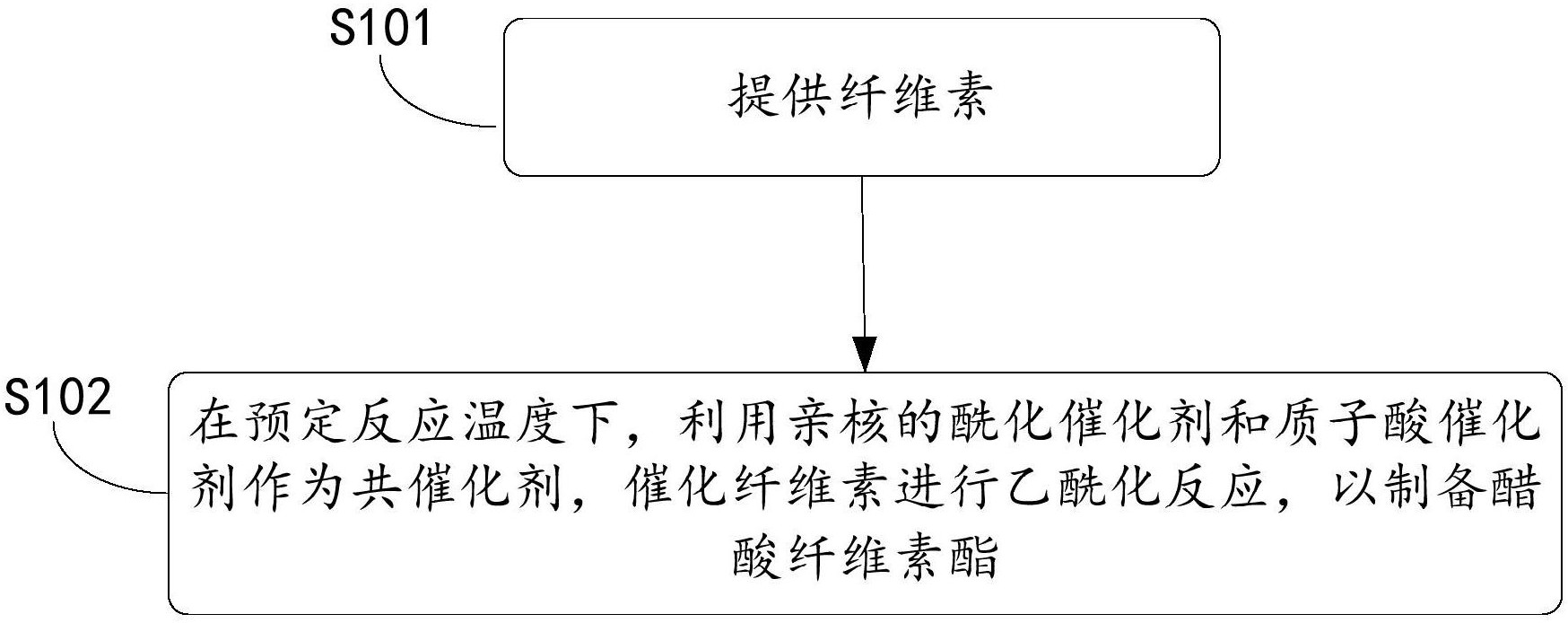 溶剂类与醋酸纤维制作工艺