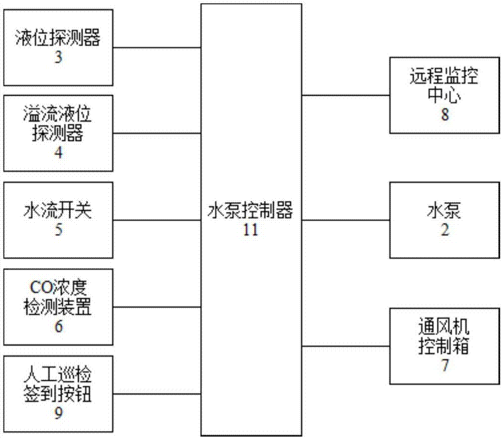 排水系统与色差仪技术要求