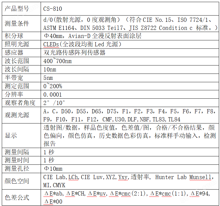 北方奔驰与色差仪技术要求