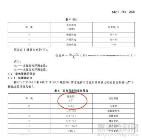 无烟煤与色差仪技术要求