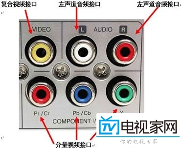 多功能数码一体机与色差分量接口怎么接