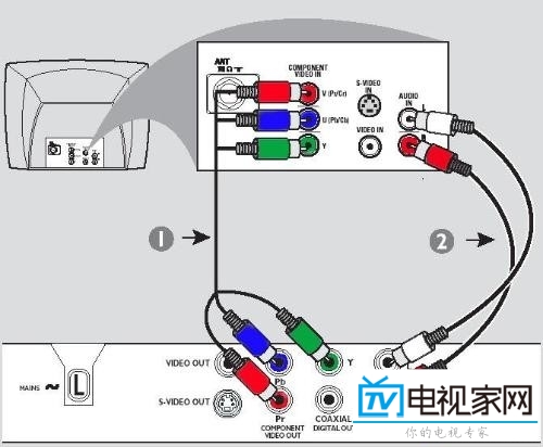 防护帽与色差分量接口怎么接