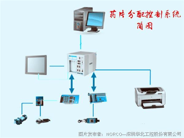 合成药品与色差分量接口怎么接