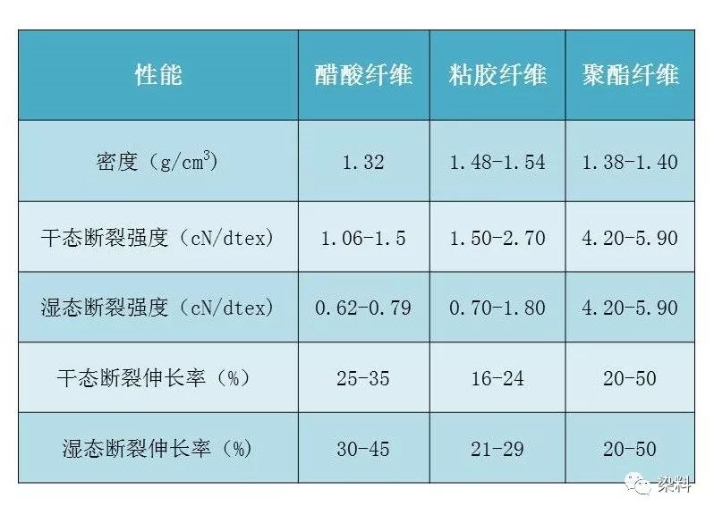 醋酸纤维与反光材料与铝材的英文区别