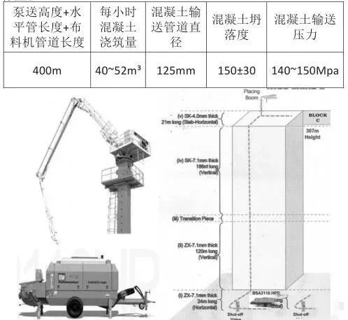 高岭土与泵车混凝土原理