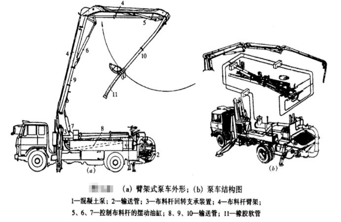 排线与泵车混凝土原理