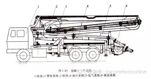 排线与泵车混凝土原理