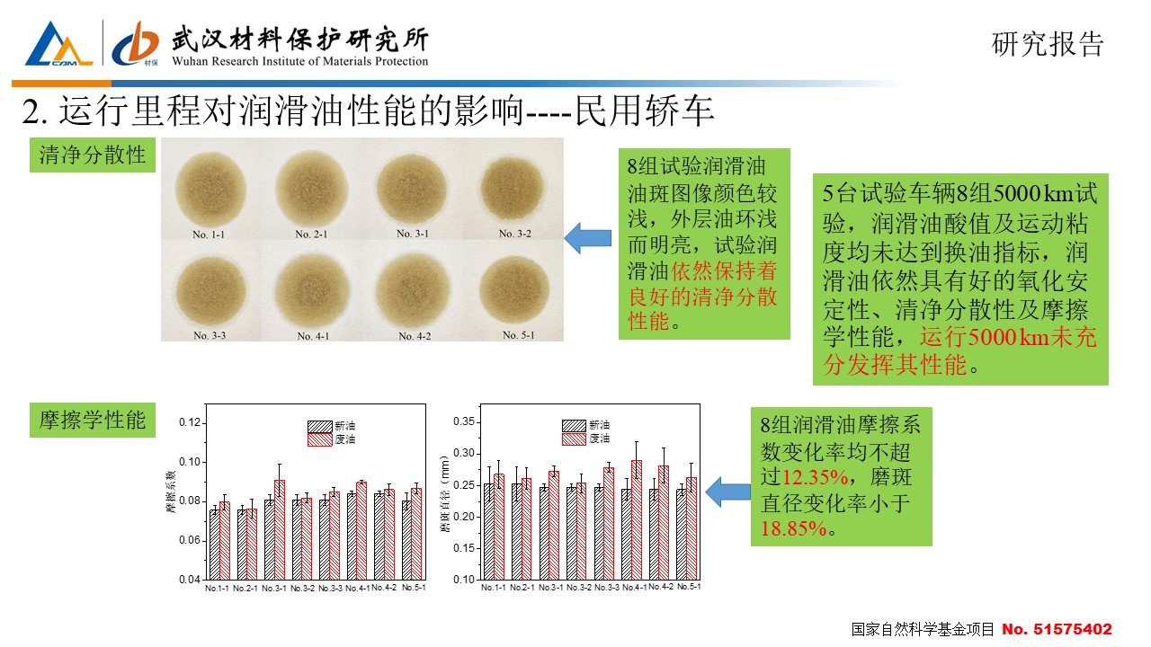 其它车用润滑油与声振分析