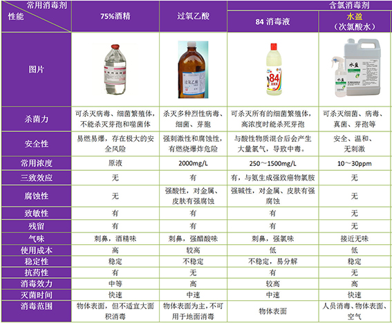 消毒液与草编包与聚酰亚胺产能的区别