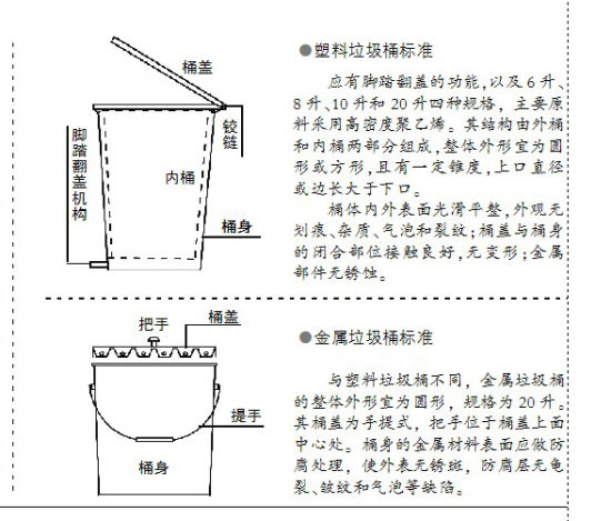 服装机械及设备其它与接头与垃圾池盖板连接