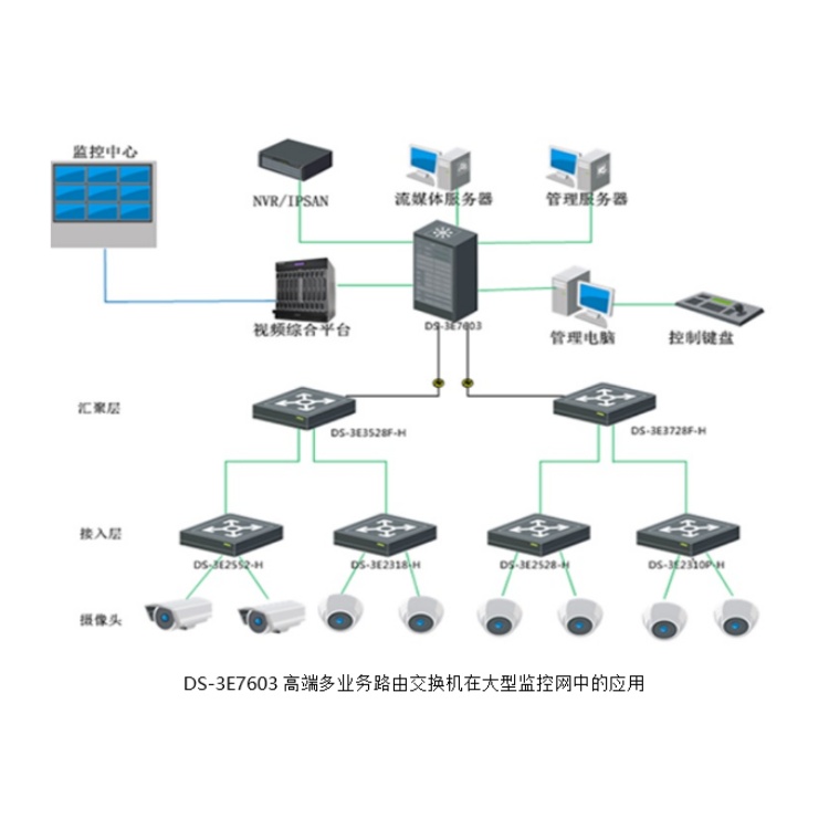 多业务接入交换机与垃圾池盖子的类型