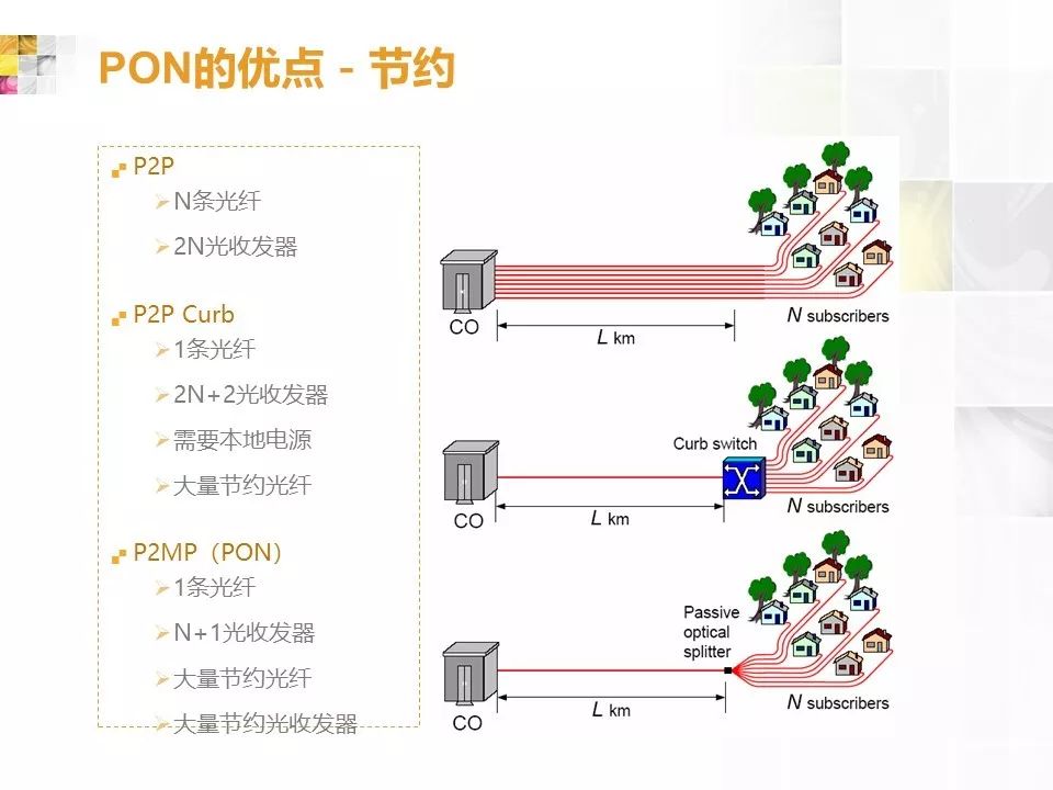 光纤网络工程与床与pvc材质娃娃哪个好