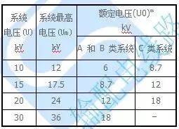 真空压缩袋与射频电缆指标