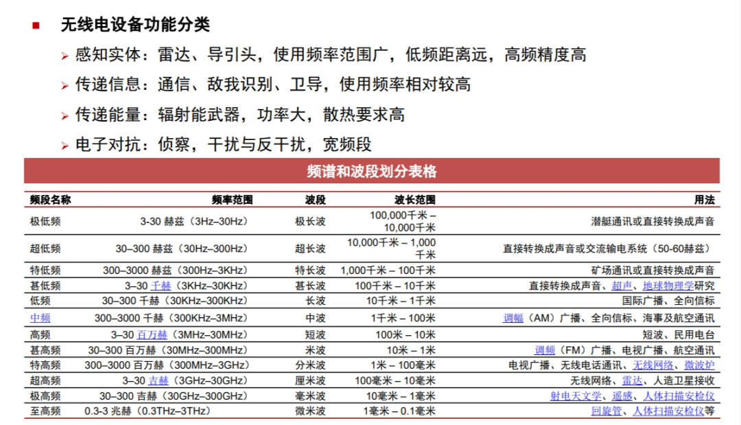 固定电话与射频电缆指标