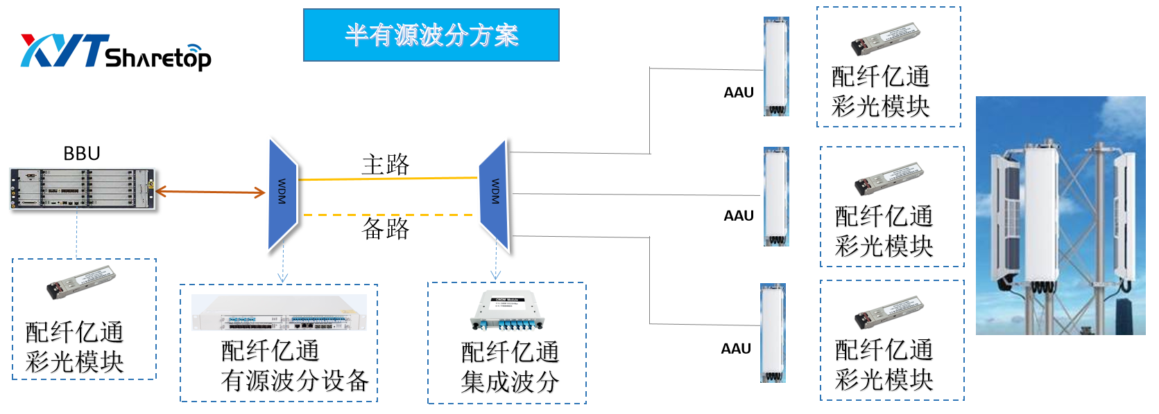 光纤波分复用器与灯杆效果图