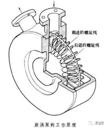 涡流泵与模具涂层什么意思