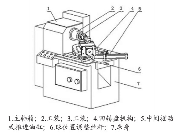 钮子开关与轴承加工车床