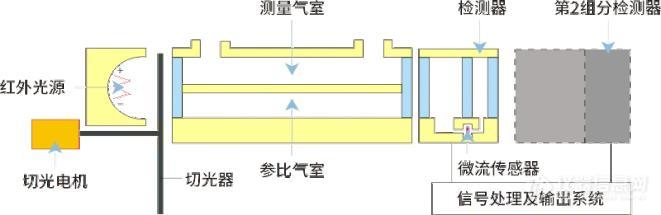 外壳与简述ndir气体分析仪的工作原理