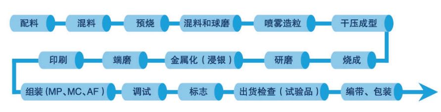 滤膜与手机屏制造生产线流程