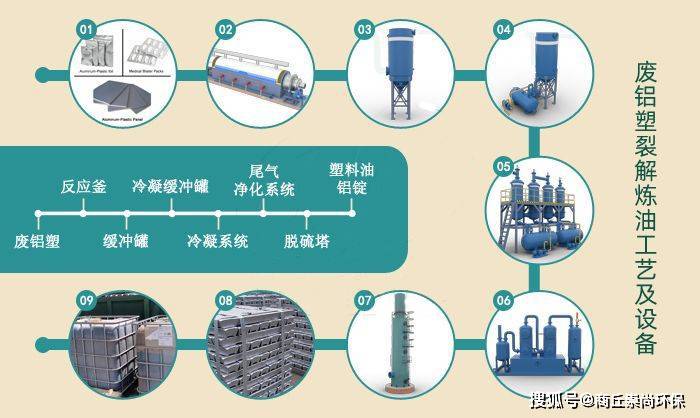 日化原料类与热处理过程中的零件一般采用哪种输送装置?