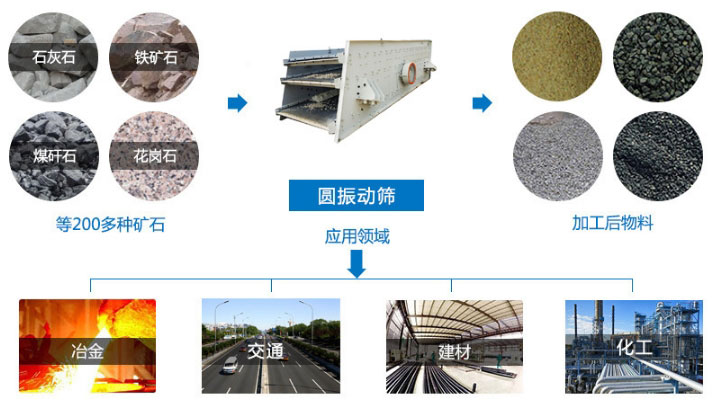 透闪石与振动筛工作特点