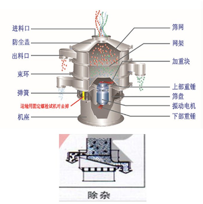 保温杯/壶与振动筛工作特点