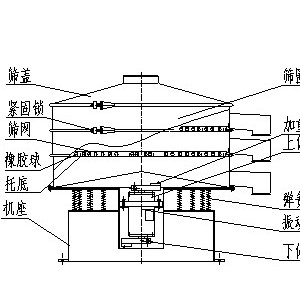 真空泵与振动筛工作特点