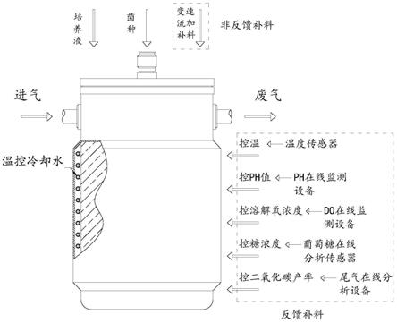 釉陶与配页机与防伪包装与发酵罐冷却面积有关吗