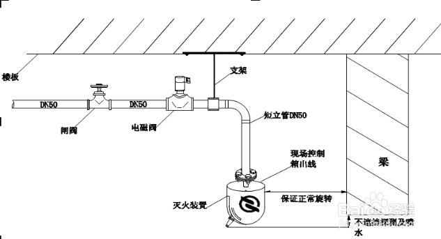 梳子与消防喷淋电磁阀安装