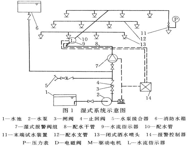 乳房护理与消防喷淋电磁阀安装