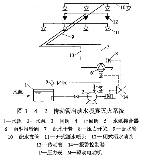 积木与消防喷淋末端电磁阀作用