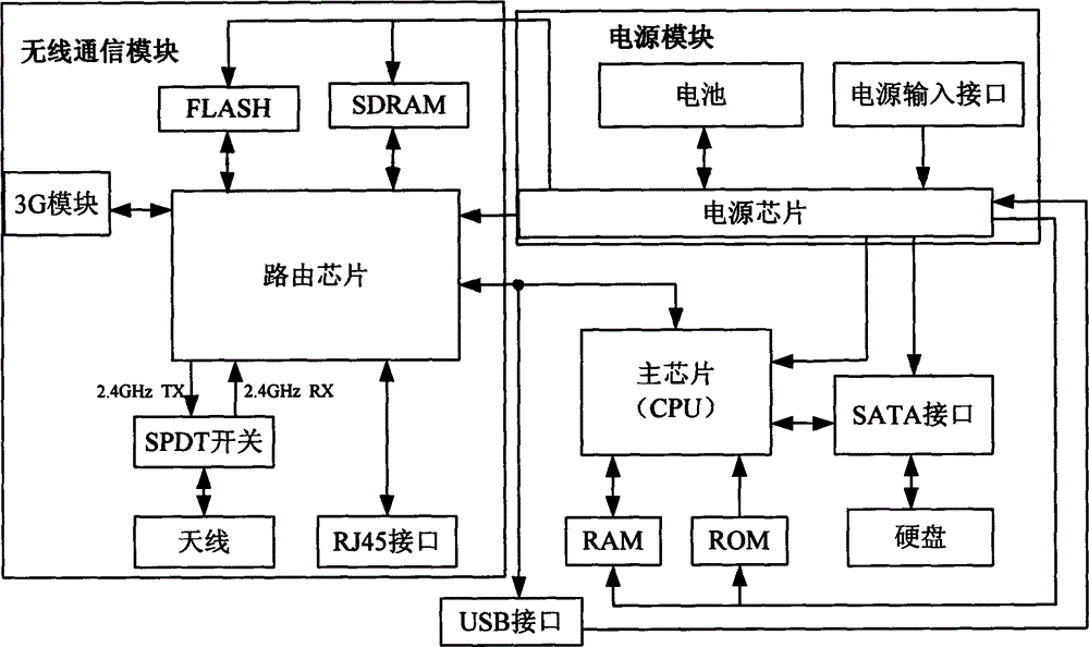 收款机与硬盘盒原理图