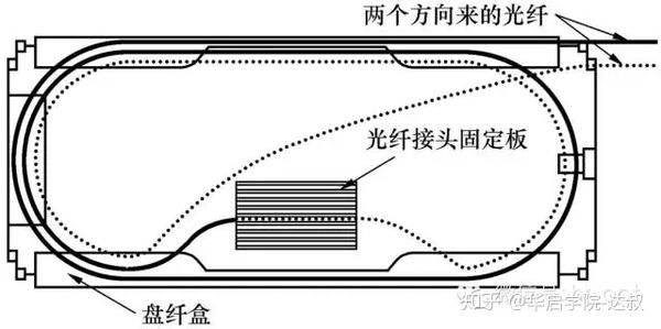 托盘与通信光电缆和光缆的区别