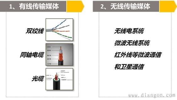 媒体和传播与通信光电缆和光缆的区别