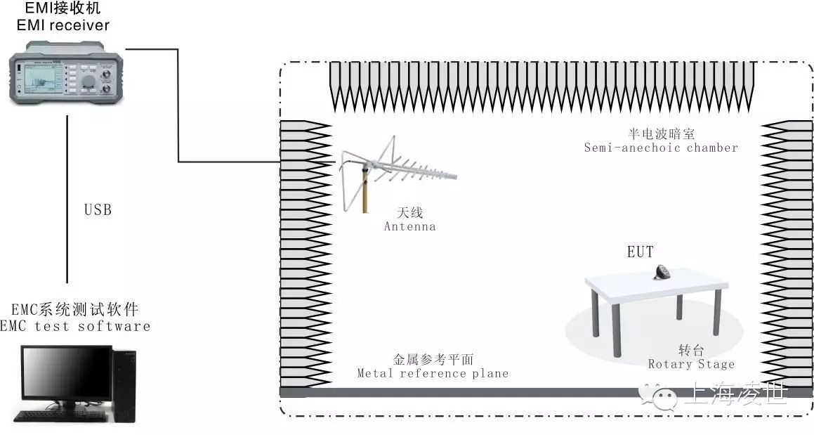 电磁兼容测试仪器与染色膜和金属膜的区别