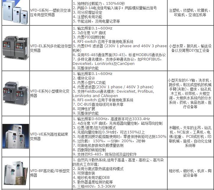 变频器代理加盟与金属染料成分