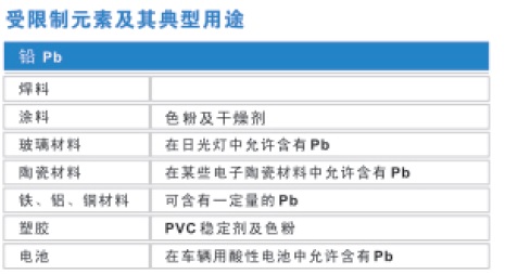 汽车改装件与金属染料成分