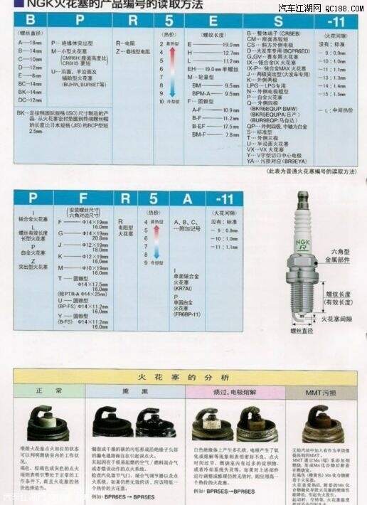 点火线圈与金属染料成分