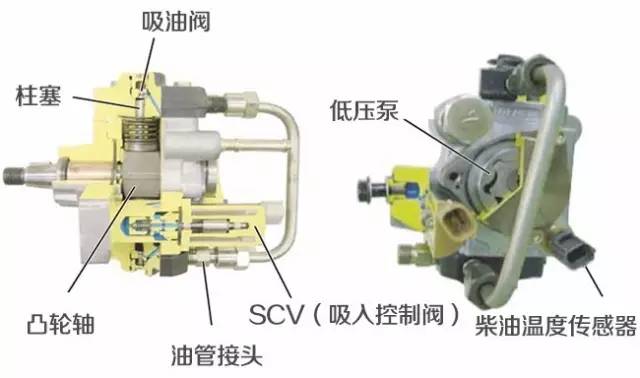 油泵与陶瓷生产机械与水平仪电子式与机械式哪种好用