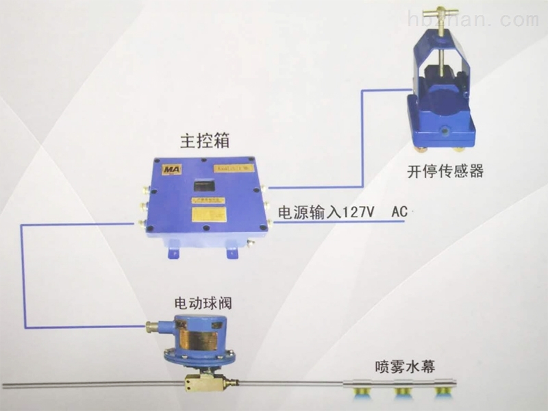 中继机、电台与陶瓷生产机械与水平仪电子式与机械式哪种好些