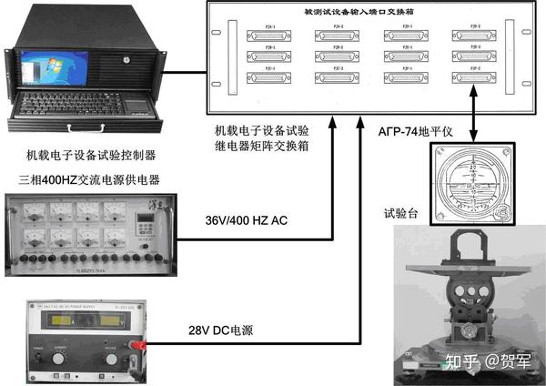 中继机、电台与陶瓷生产机械与水平仪电子式与机械式哪种好些