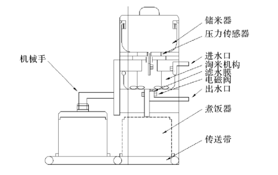 内胆(塑料.不锈钢)与陶瓷生产机械与水平仪电子式与机械式哪种好些